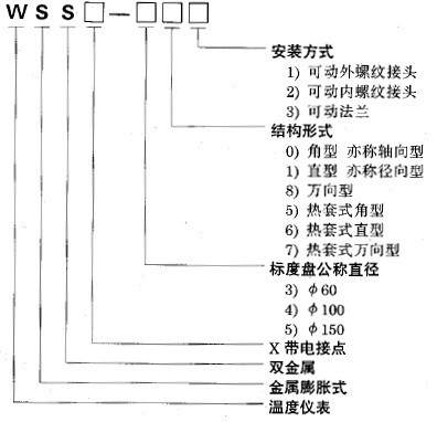 工業(yè)溫度計產(chǎn)品圖片