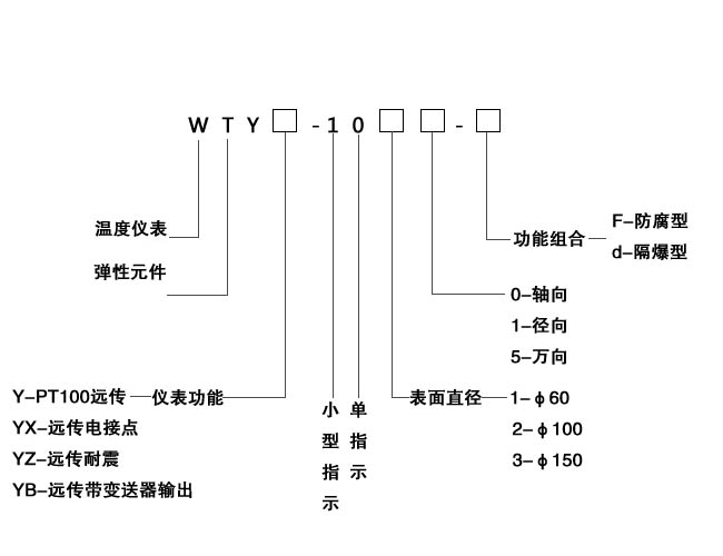 工業(yè)溫度計產(chǎn)品圖片