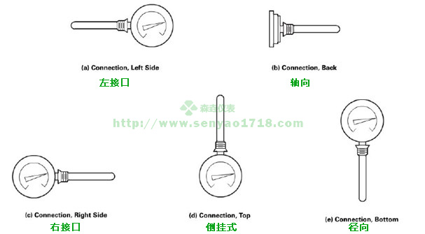 雙金屬溫度計安裝方向1.jpg