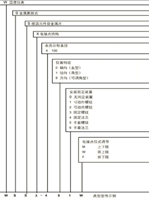 工業(yè)溫度計產(chǎn)品圖片